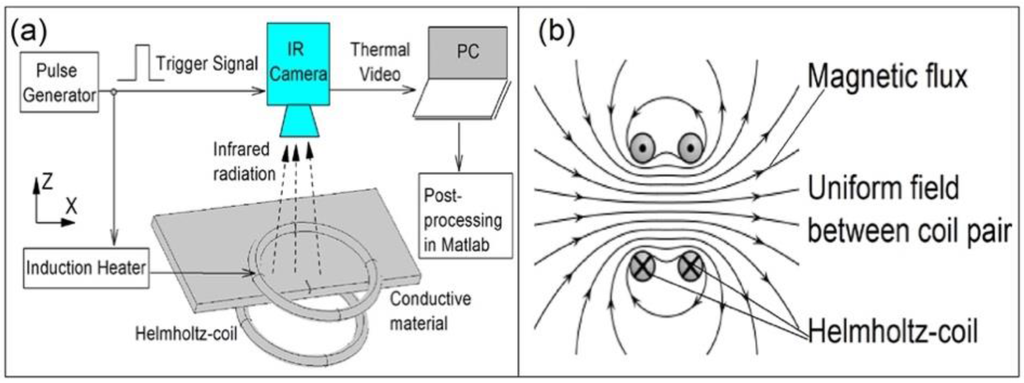 ECPT principle schematic
